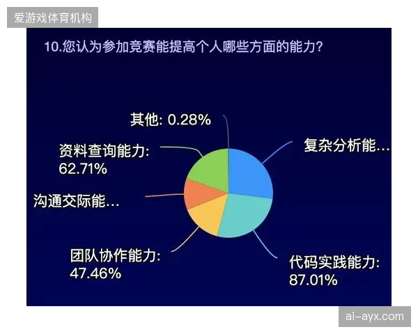 最新数据表明：CBA赛事衍生的“最佳过人”等短视频挑战，其用户互动率已达到完整赛事直播的8倍